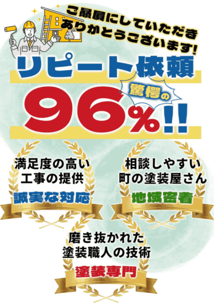 リピート率96%の山下塗装
